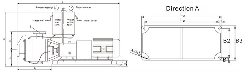 Lime slurry emulsion pump for making sugar industry